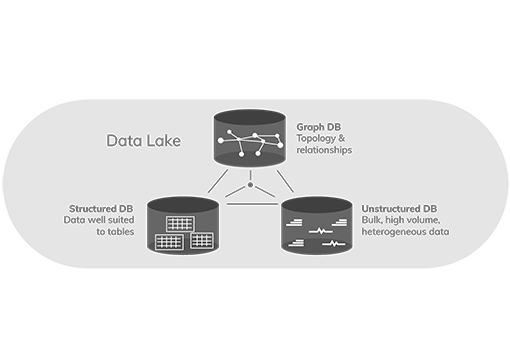 data lake