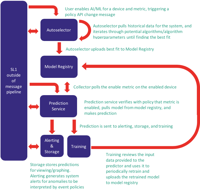 data scientist, anomaly detection