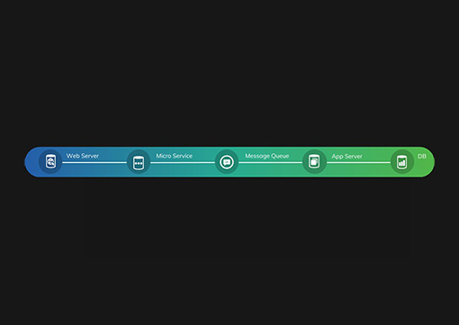 application mapping