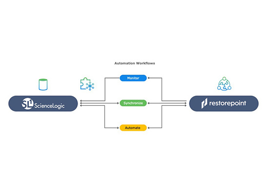 restorepoint