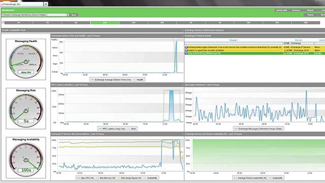 Ensure IT Service Delivery with ScienceLogic