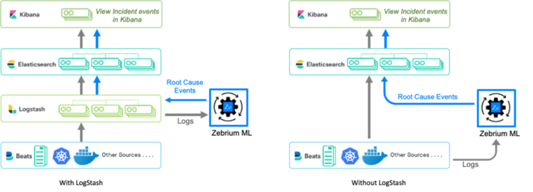 Using the Elastic Stack (ELK) For Observability? Here’s How to Speed Up ...