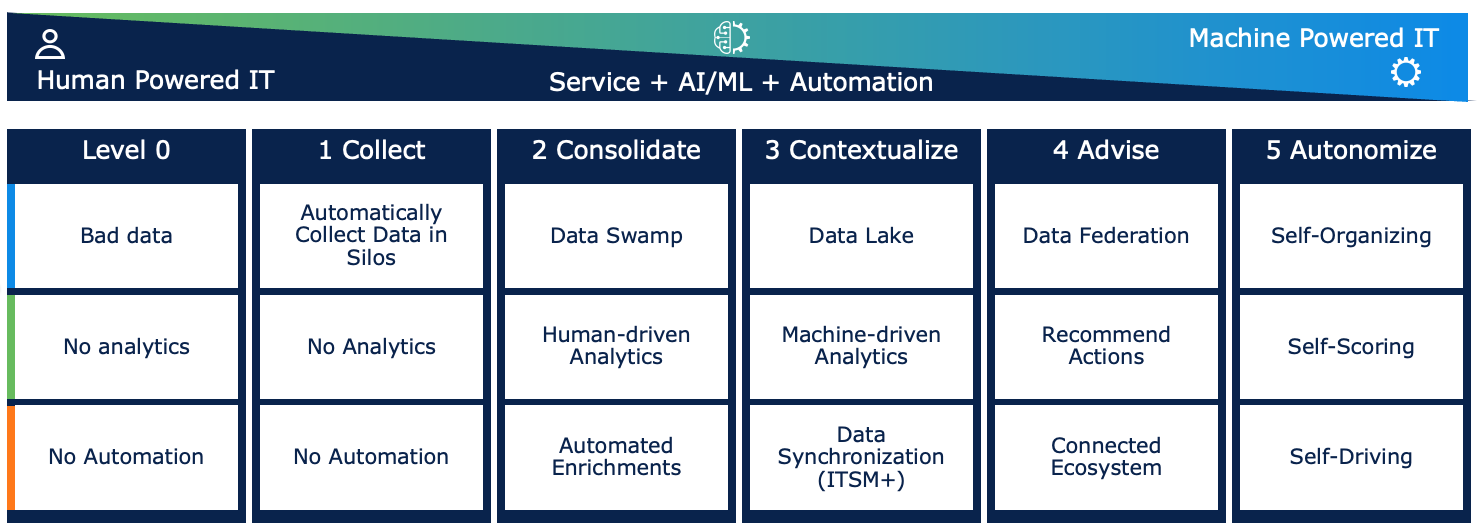 AIOps Platform - ScienceLogic