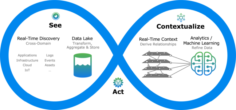 One Enterprise AIOps Platform to Transform ITOps