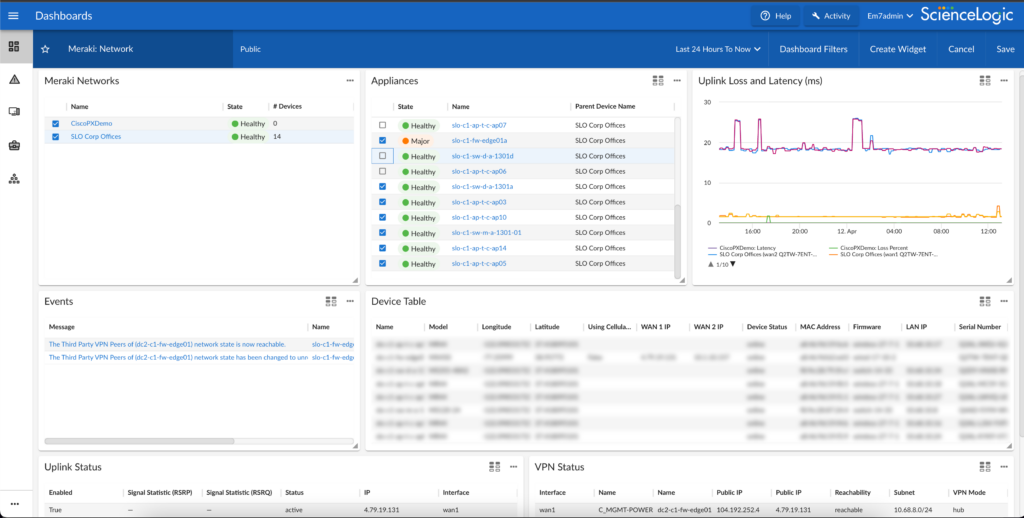 Sample Meraki Dashboard in ScienceLogic SL1