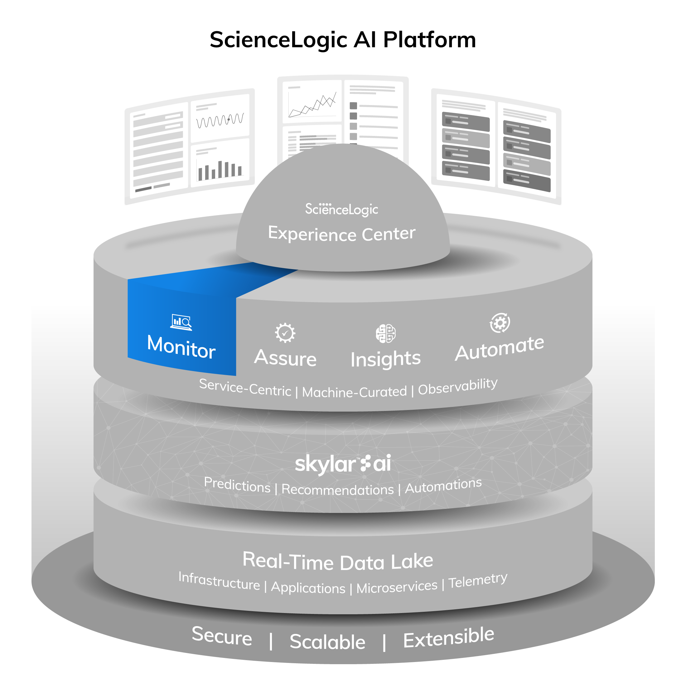 ScienceLogic_AI_Platform_03_highlight_monitor