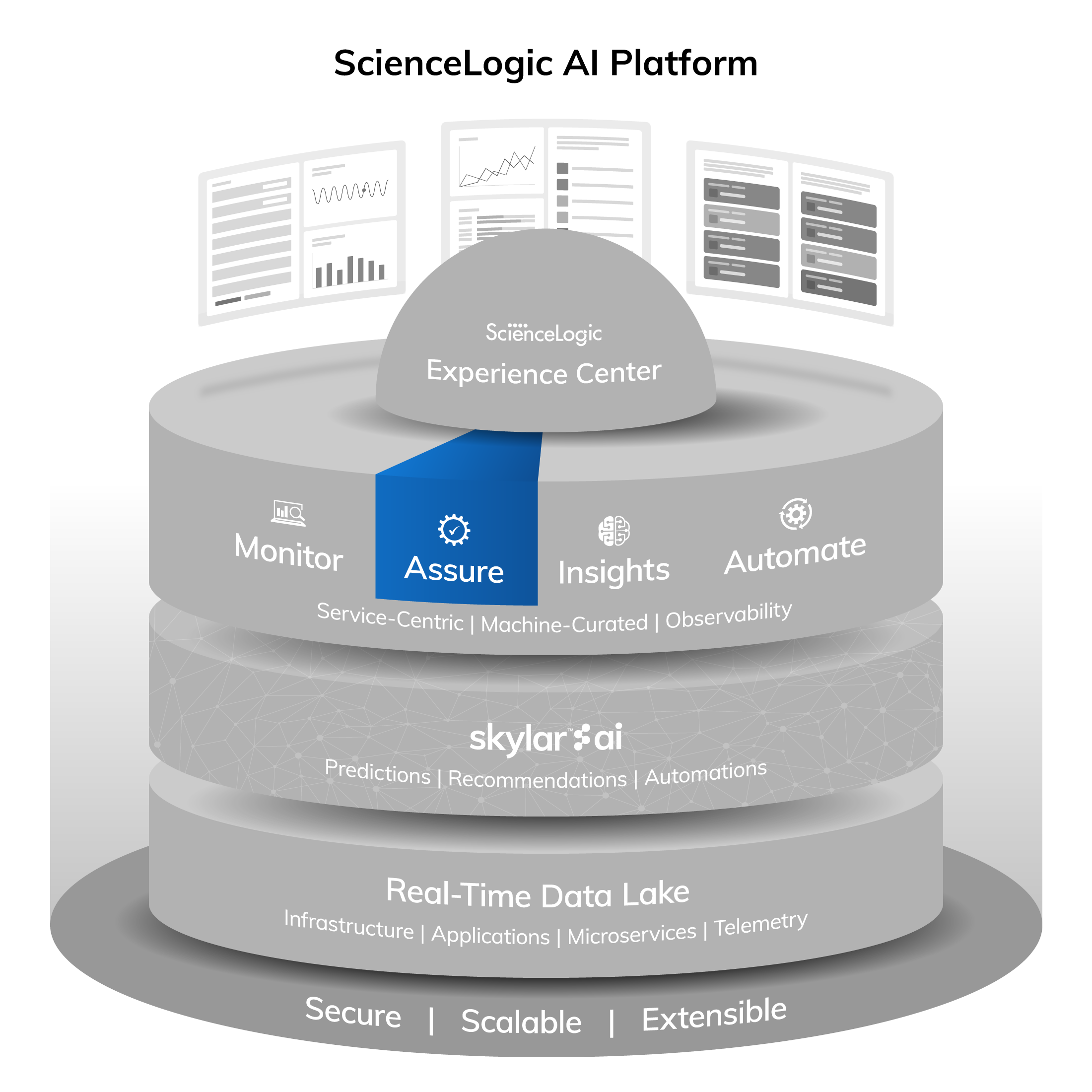 ScienceLogic_AI_Platform_04_highlight_assure