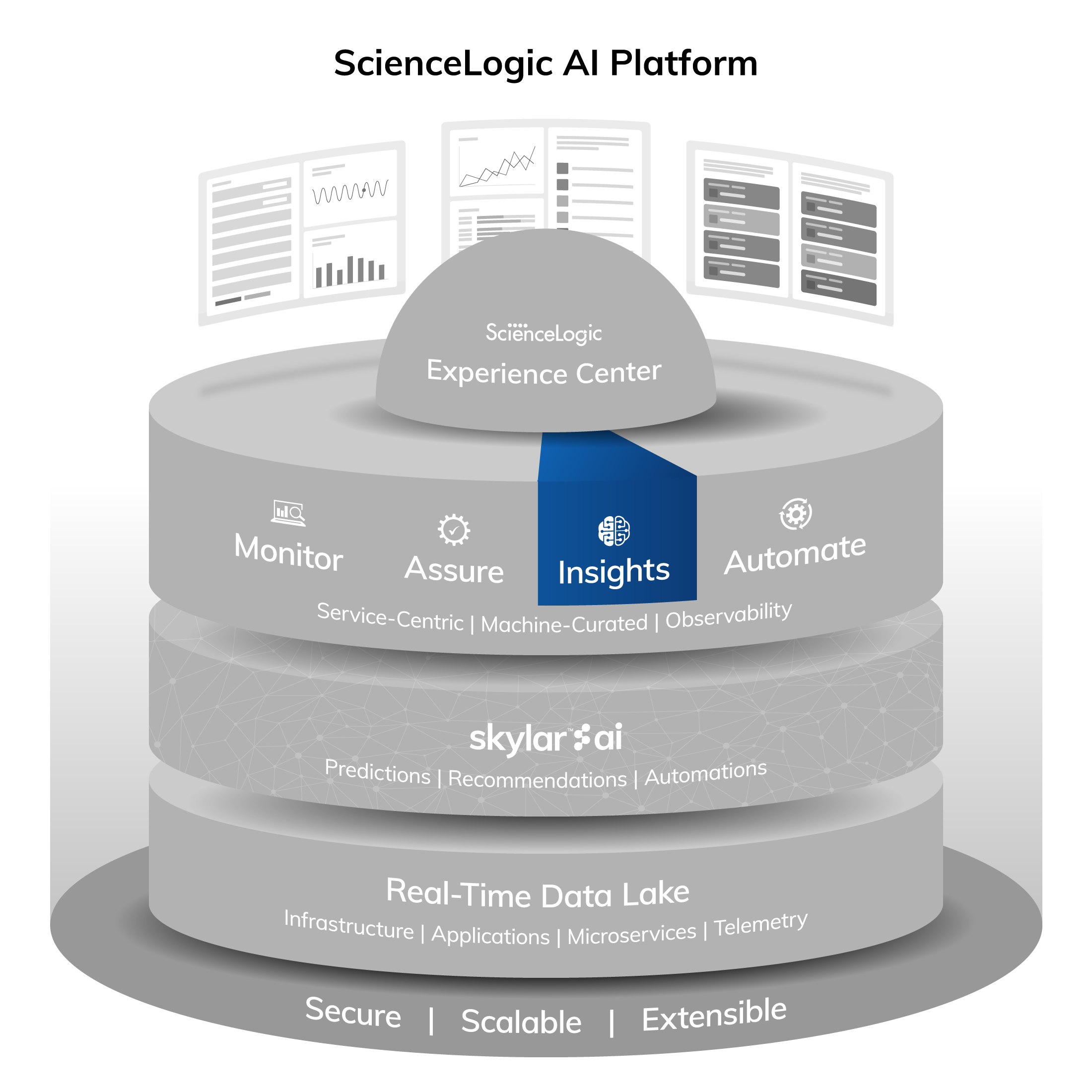 ScienceLogic_AI_Platform_05_highlight_insight