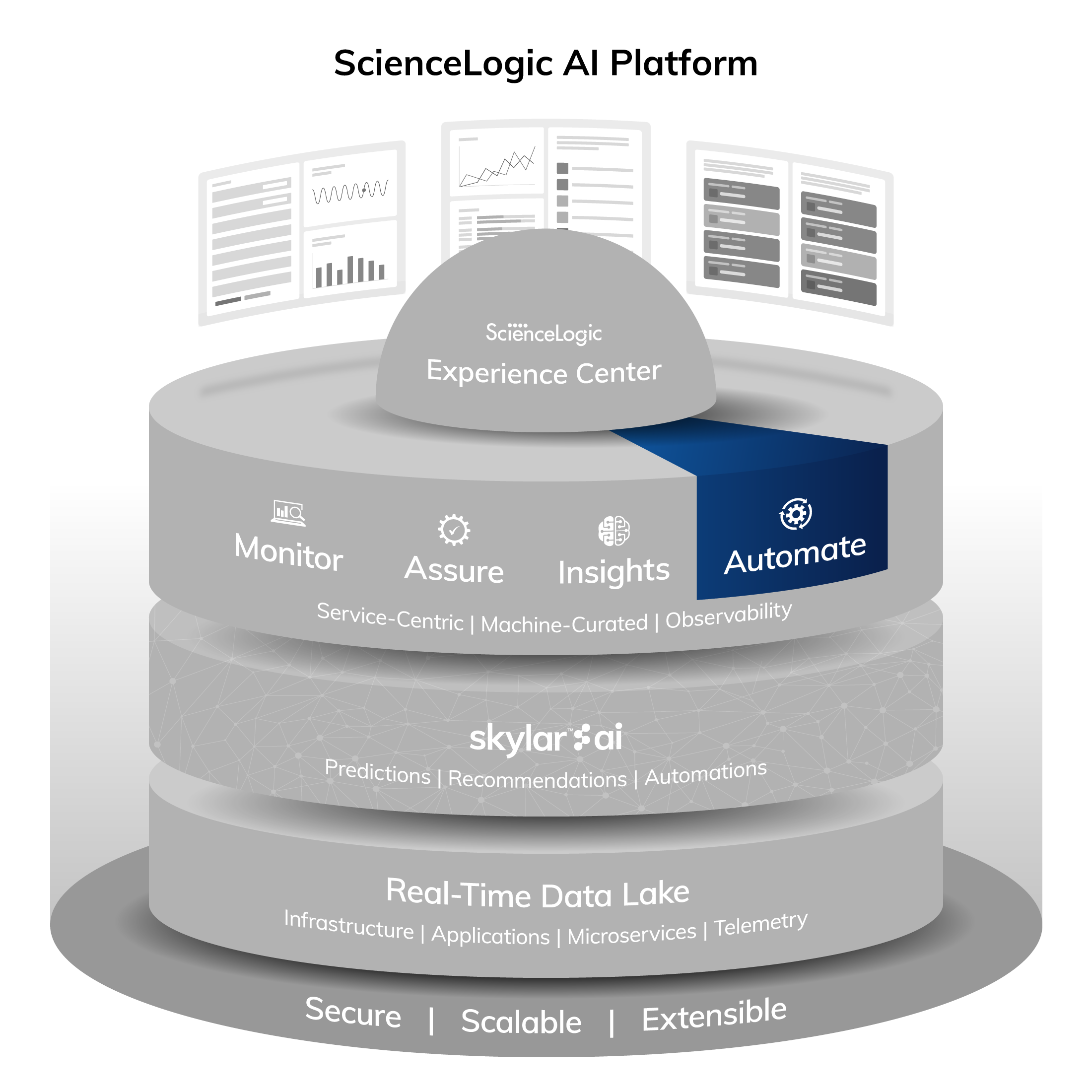 ScienceLogic_AI_Platform_06_highlight_automate