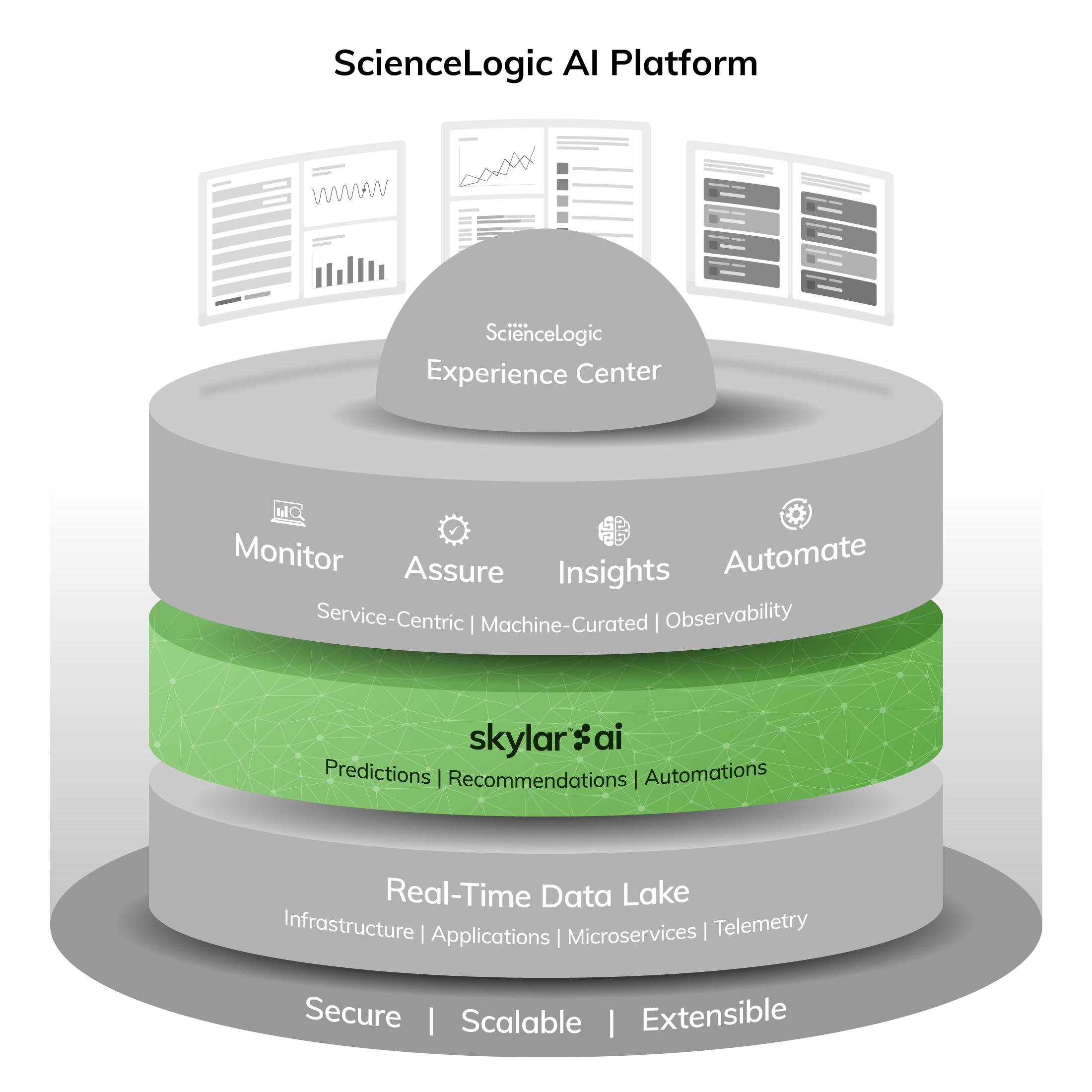 ScienceLogic_AI_Platform_07_highlight_skylar-AI