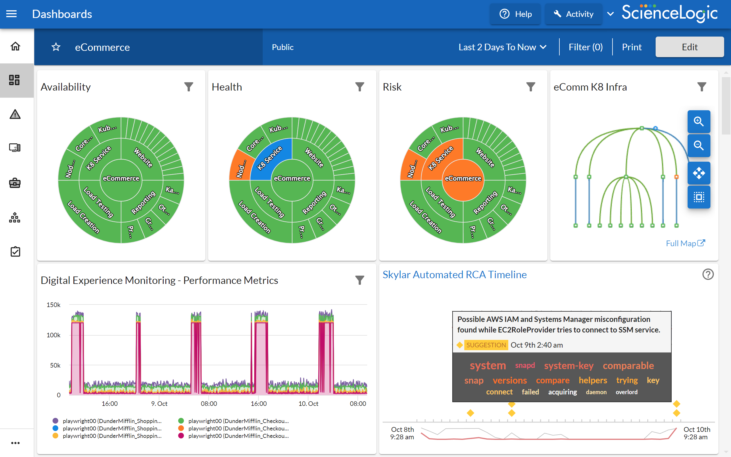 Section1-Dashboard-ecommerse