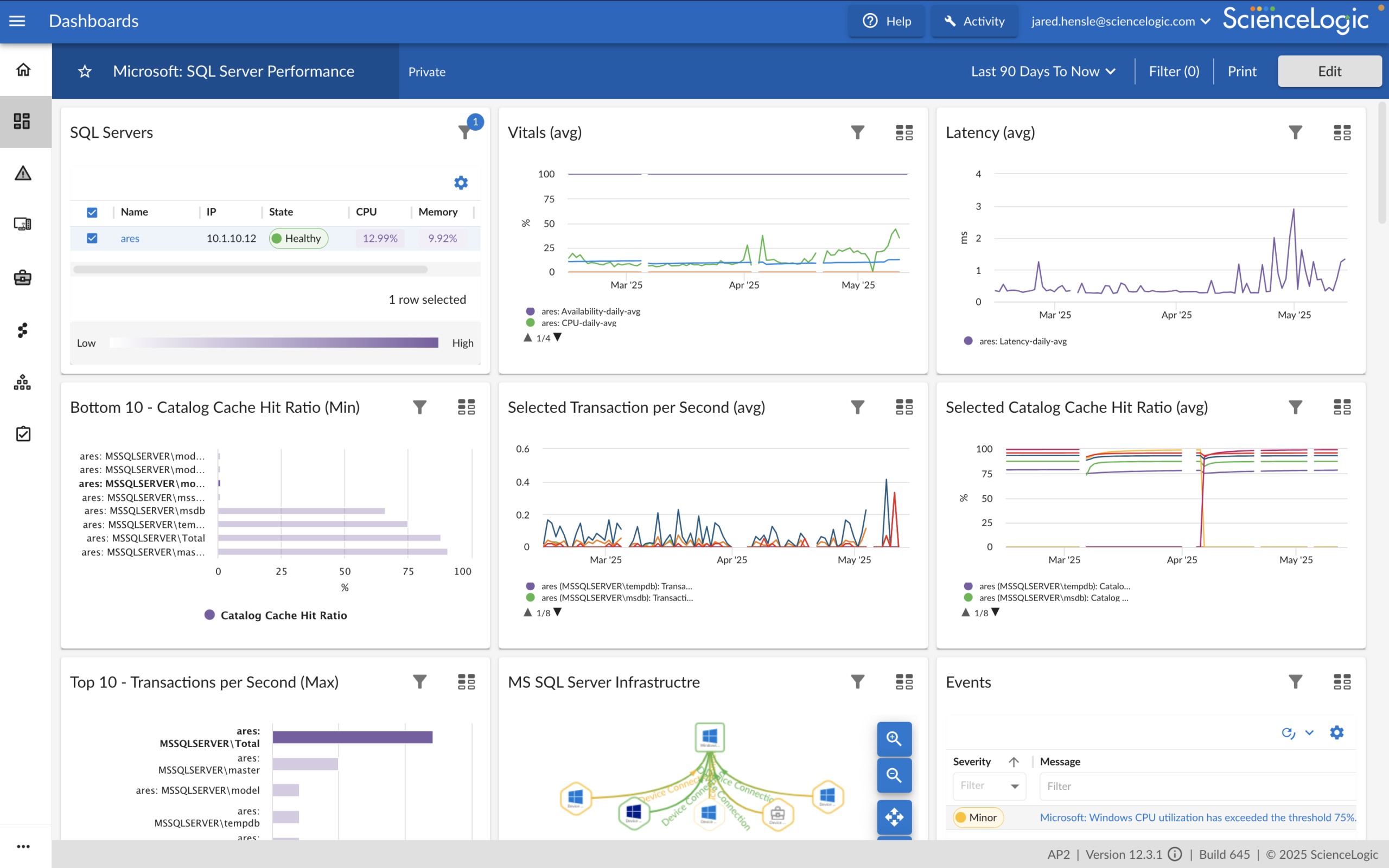 Proactive Performance Monitoring