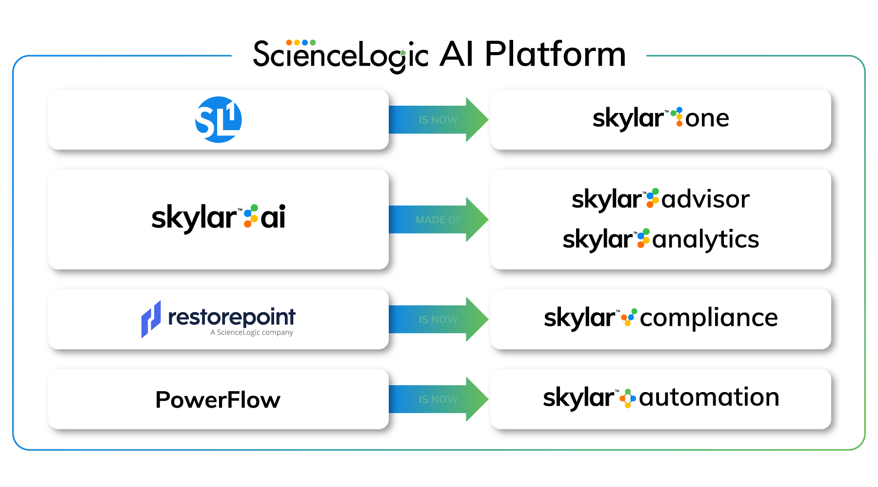 Oct2024-AD-Platform Rename Evolution Graphic Landing Page-01