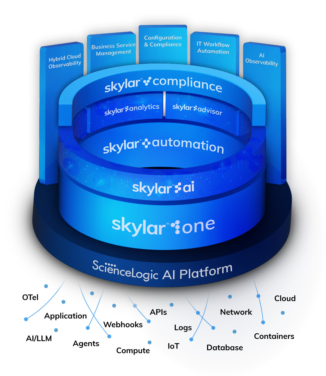 Oct2025-AD-Homepage Graphic for Platform Rename