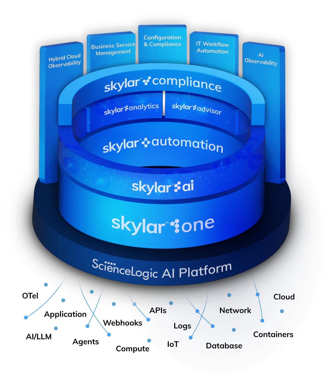 Oct2025-AD-Homepage Graphic for Platform Rename