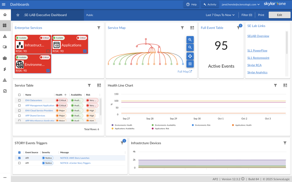 Skylar one - Business Services - Exec Dashboard