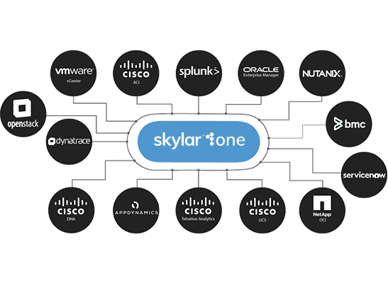hybrid-cloud-integrations
