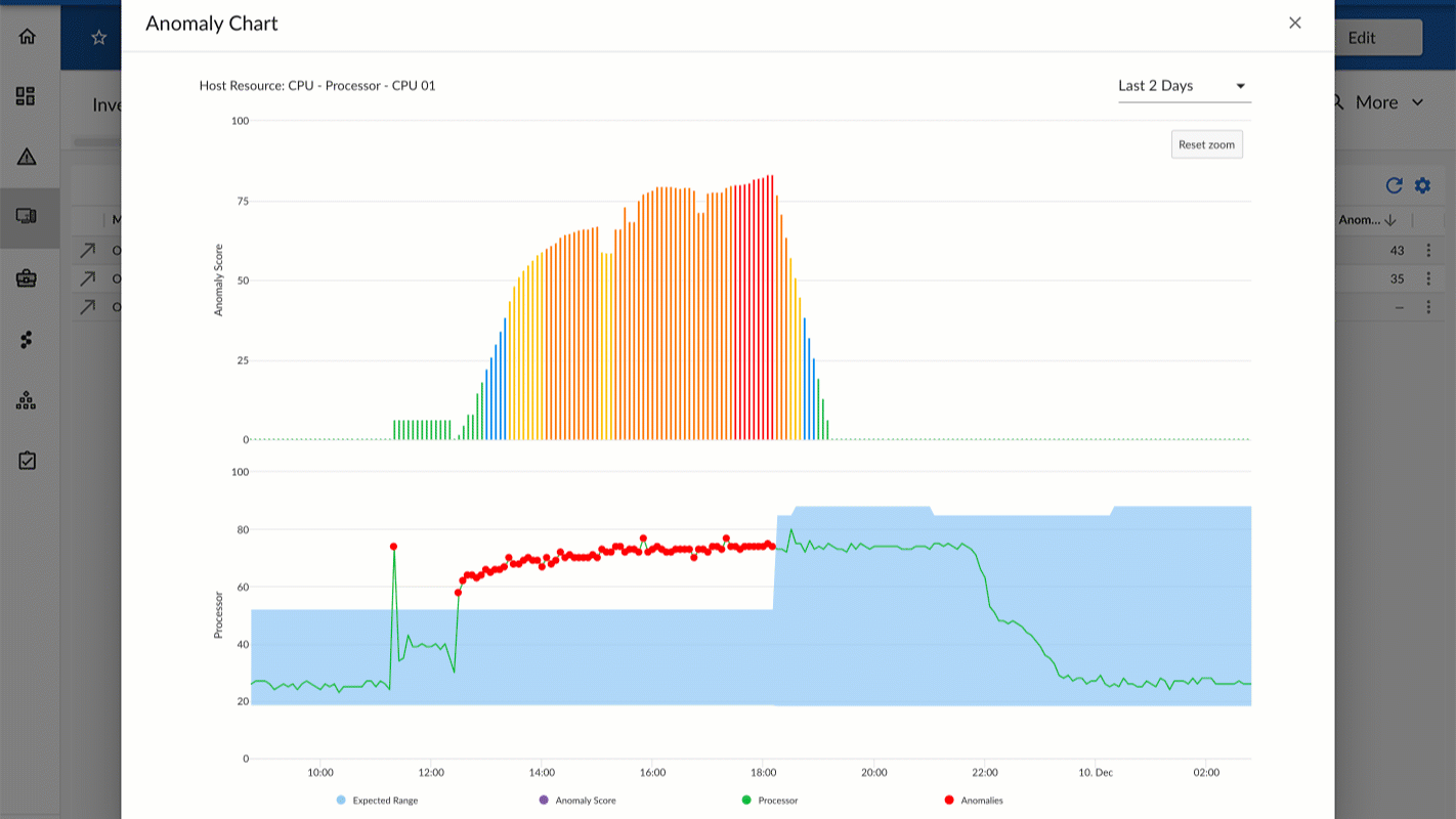 analytics-anomalies-2026