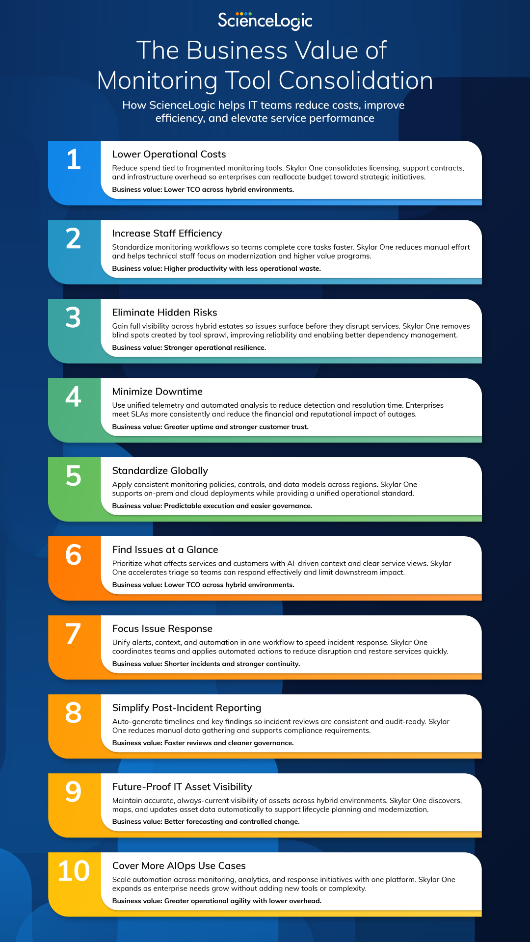 Tools Consolidation Infographic