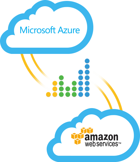 product-public-cloud-dependency-mapping