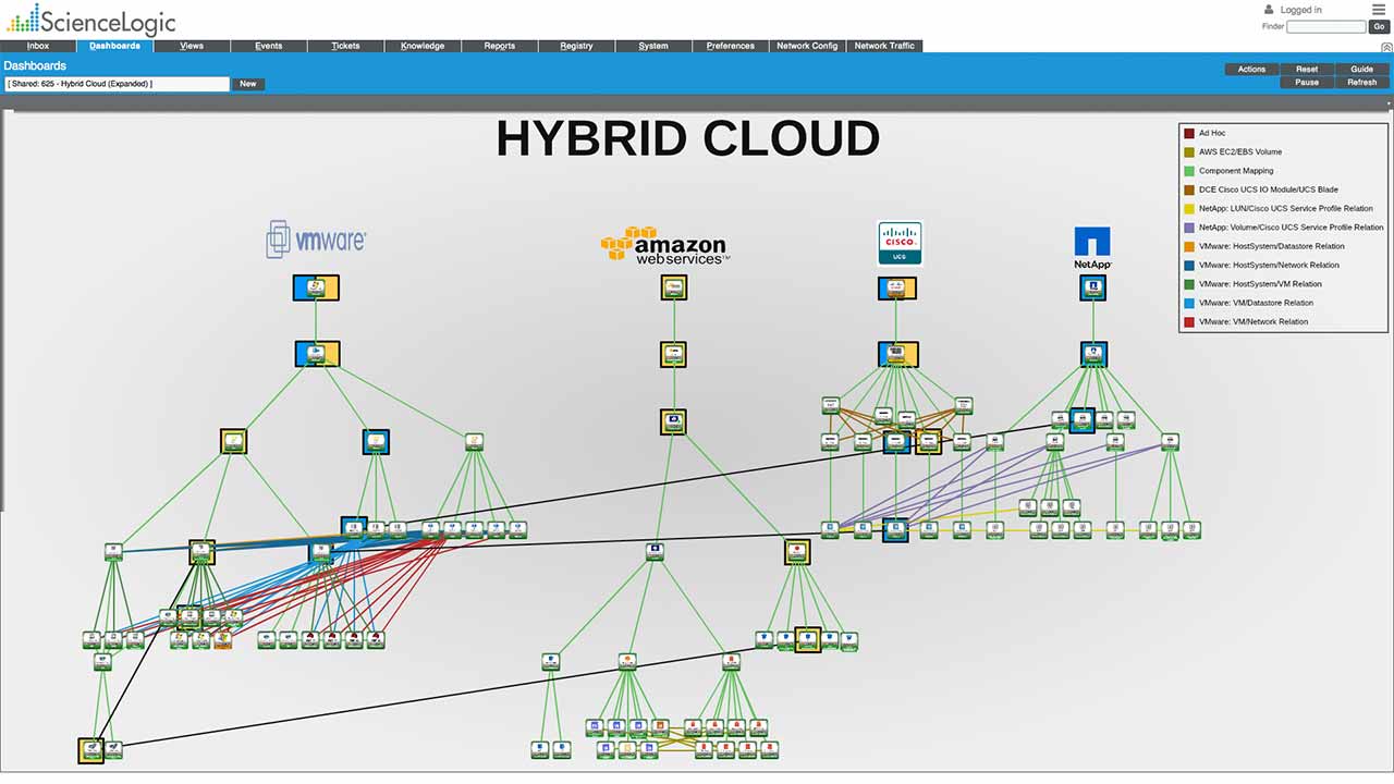 Vmware performance. SCIENCELOGIC. Мониторинг сети 220 через телефон.